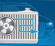 Как промыть систему охлаждения двигателя